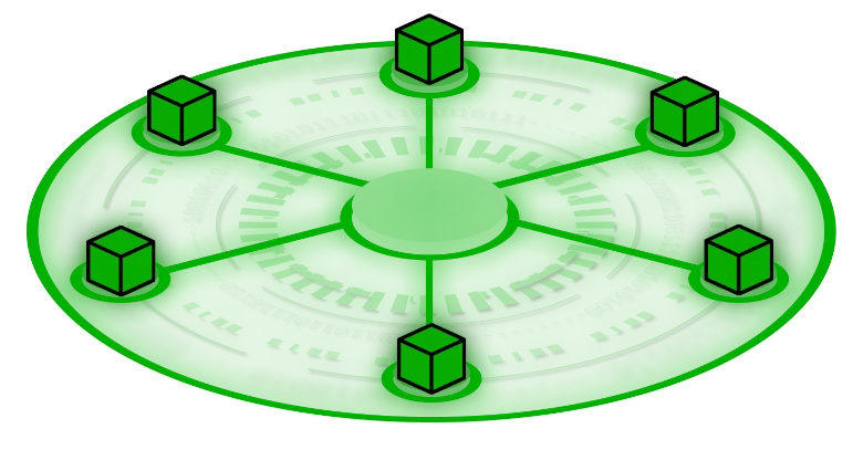 Features | Zero Knowledge Network